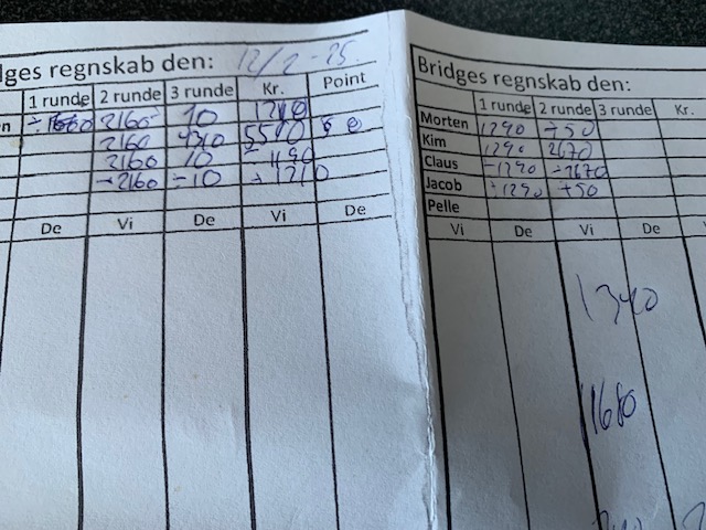 Dagens regnskab